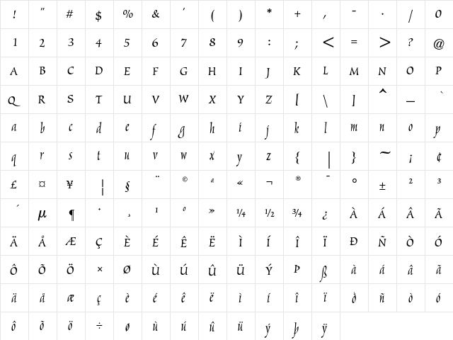 Marigold Regular  glyph index