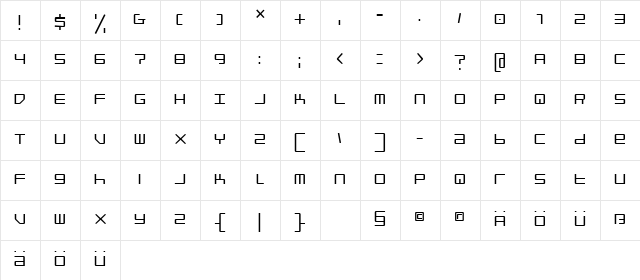 blockit Thin  glyph index