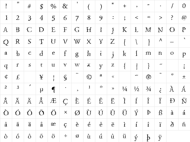 Wobbles Regular  glyph index