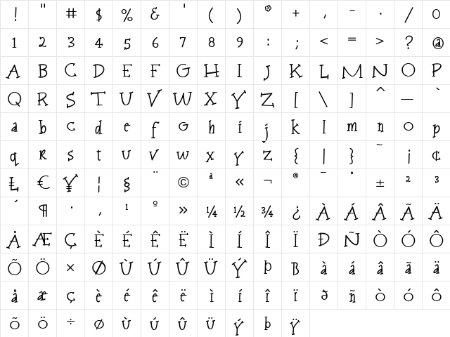 FriscoSerif Regular  glyph index