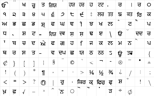 Sandhu01 Regular  glyph index