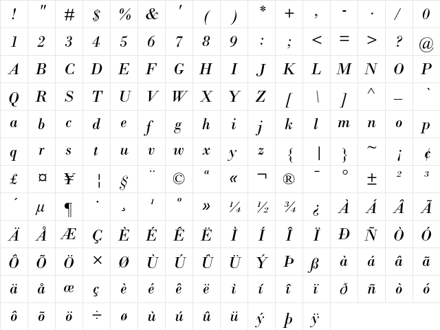 Bodoni Italic  glyph index