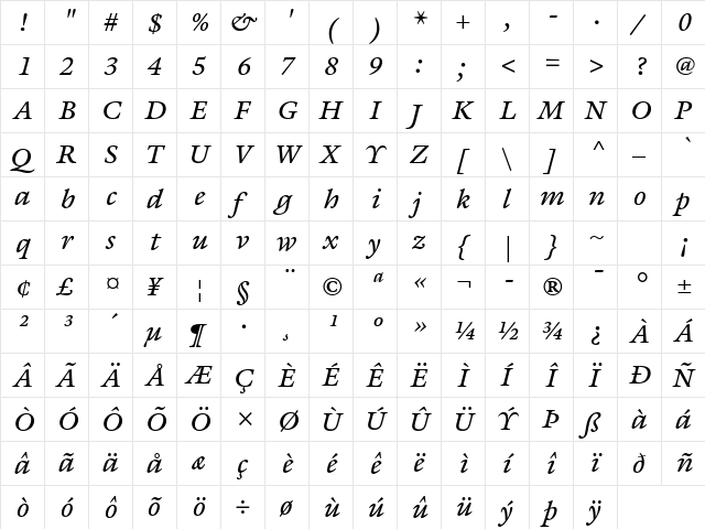 Galliard eText ITC Italic  glyph index