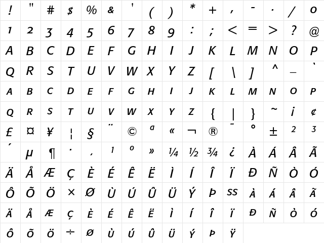 Formata Italic Small Caps & Oldstyle Figures  glyph index