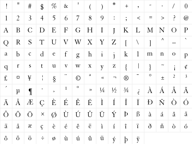 Granjon Roman  glyph index