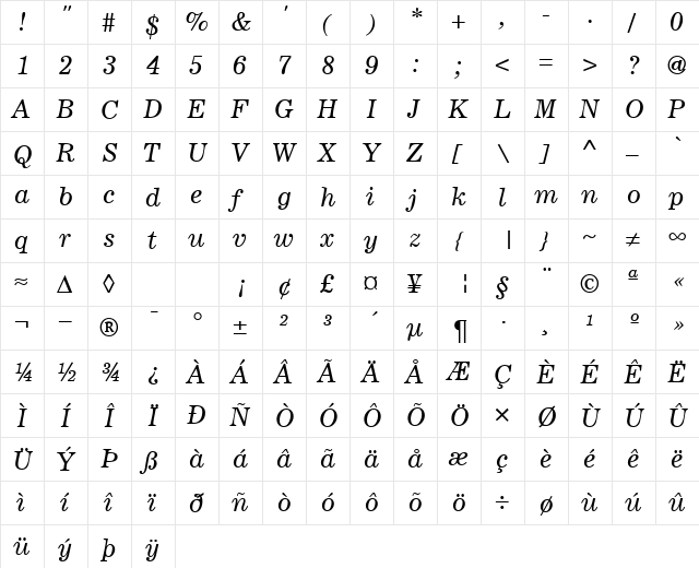 Corsair RegularItalic  glyph index