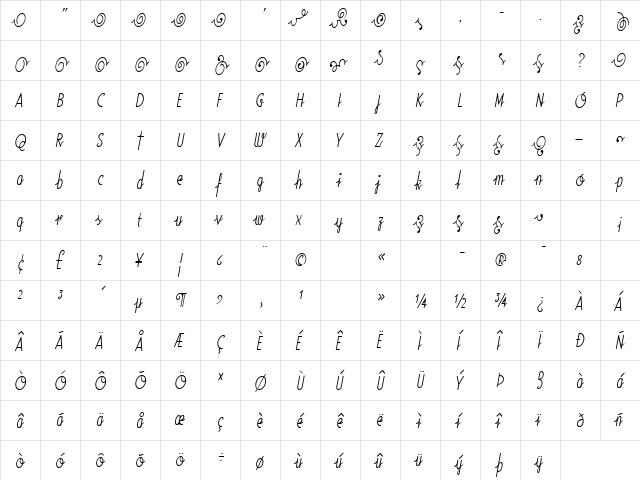 SodaScriptLightExtras Regular  glyph index