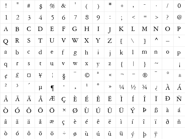 GaramondRepriseSSK Regular  glyph index