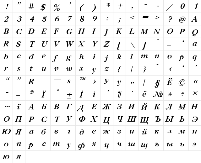 Gazeta Titul Bold Italic  glyph index