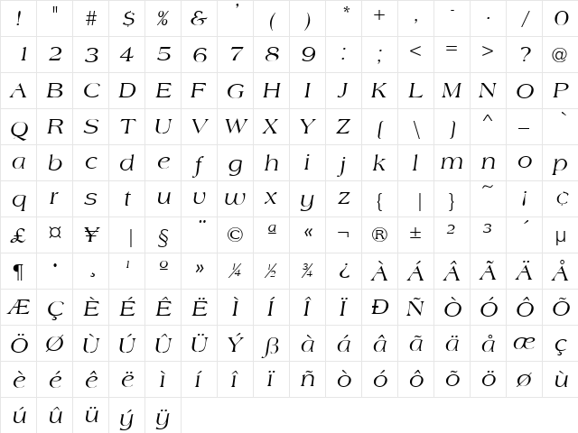 Amherst Italic  glyph index