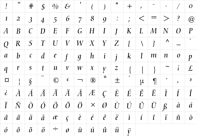 Nofret Expert BQ Regular  glyph index
