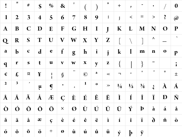 Arno Pro Bold Display  glyph index