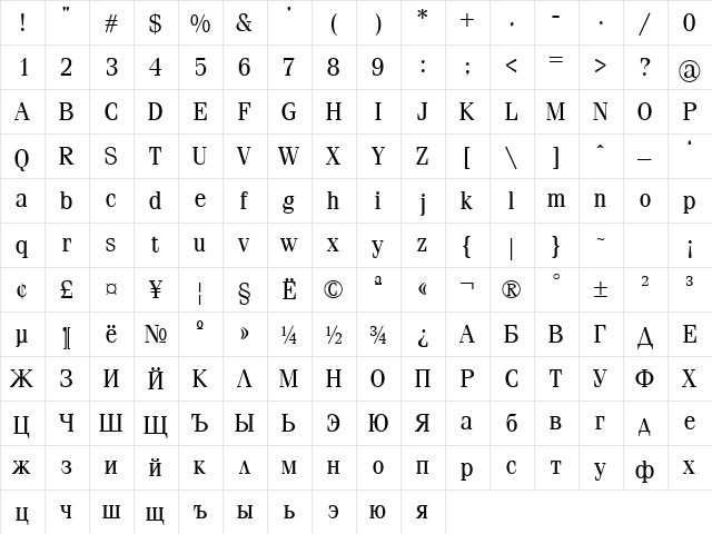 Simeiz Normal  glyph index