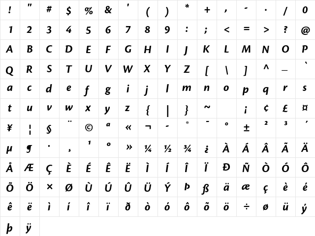 Cronos Pro Bold Italic  glyph index