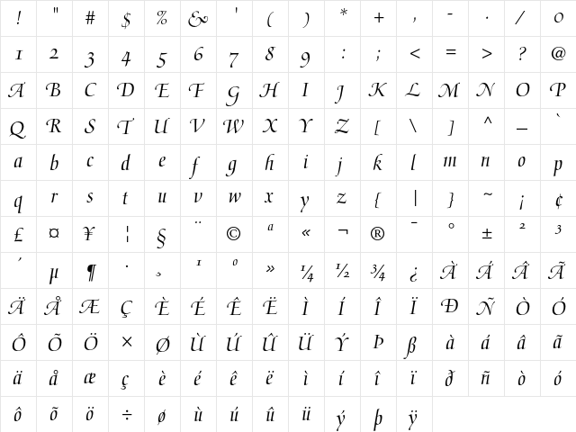 Medici Script Regular  glyph index