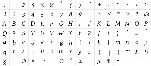 CooperLightC BT Italic  glyph index