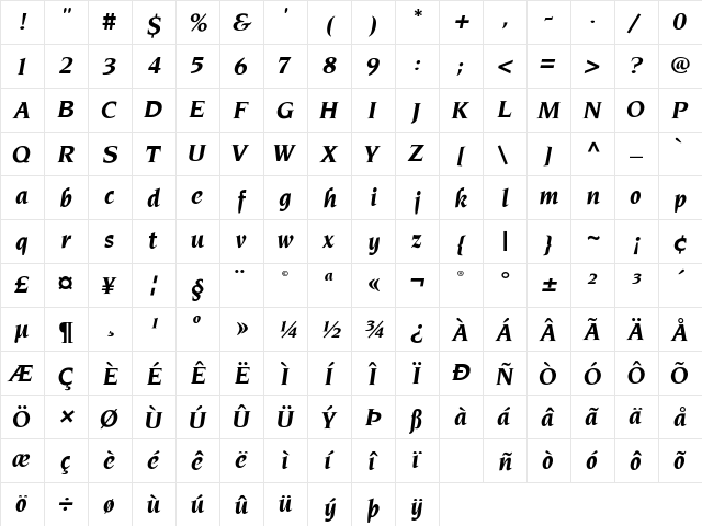 Aaron-BoldItalic Regular  glyph index