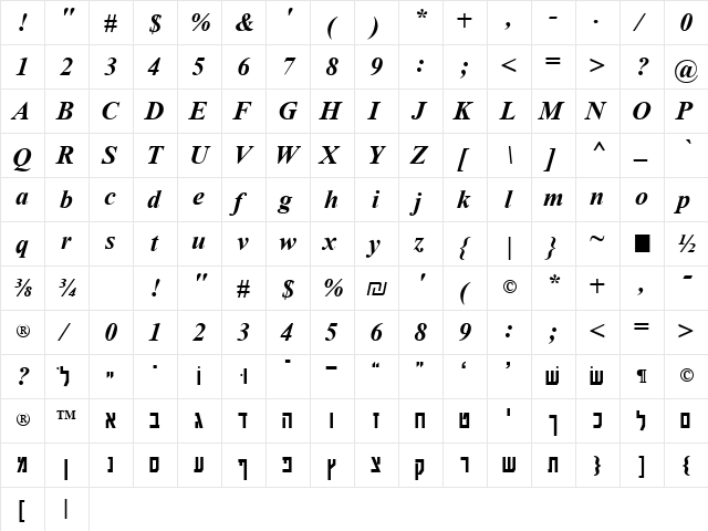Globes BoldItalic  glyph index