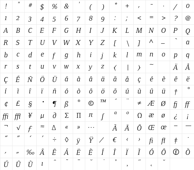 FoundryFormSerif ItalicOSF  glyph index