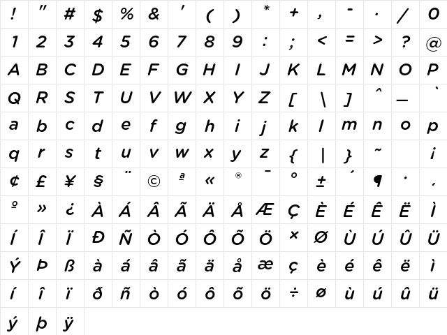 Gotham Rounded Medium Italic  glyph index