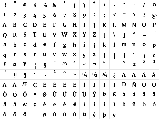 Malaga OT Med  glyph index