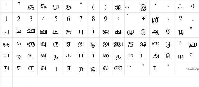 Bamini Plain  glyph index