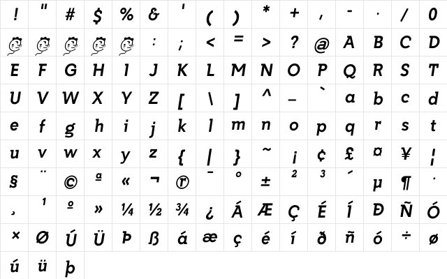 Getho Bold Italic  glyph index