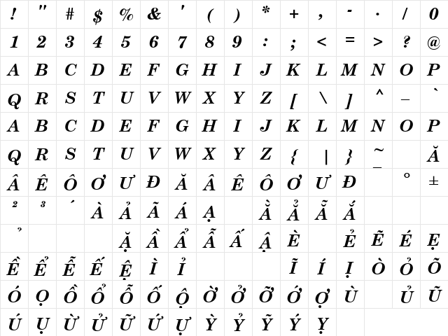 .VnCentury SchoolbookH Bold Italic  glyph index