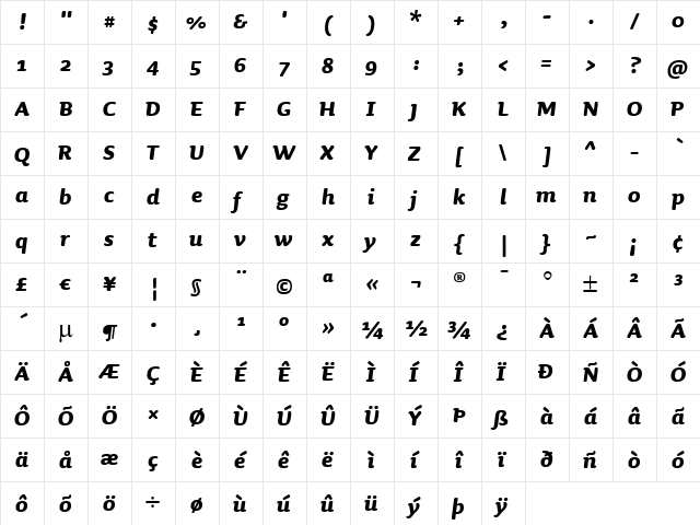 Sauna-BoldItalic Roman Italic  glyph index