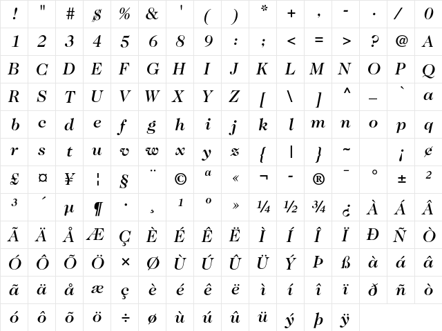 ITC Caslon 224 Std Medium Italic  glyph index