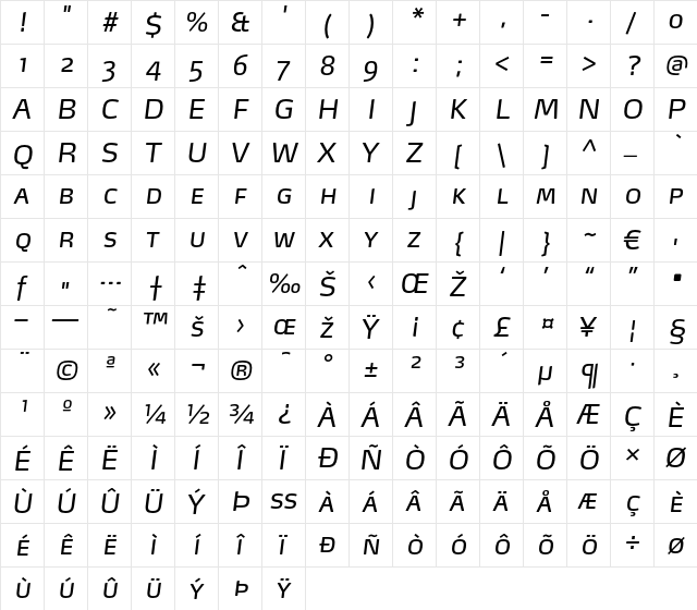 Max-RegularItalicSC Regular  glyph index