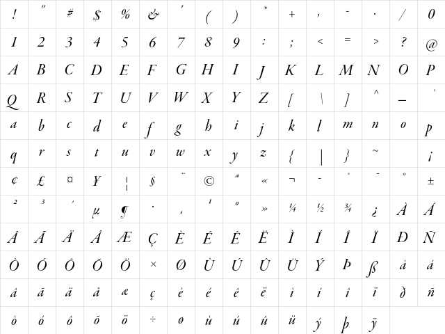 Garamond Premier Pro Medium Italic Display  glyph index