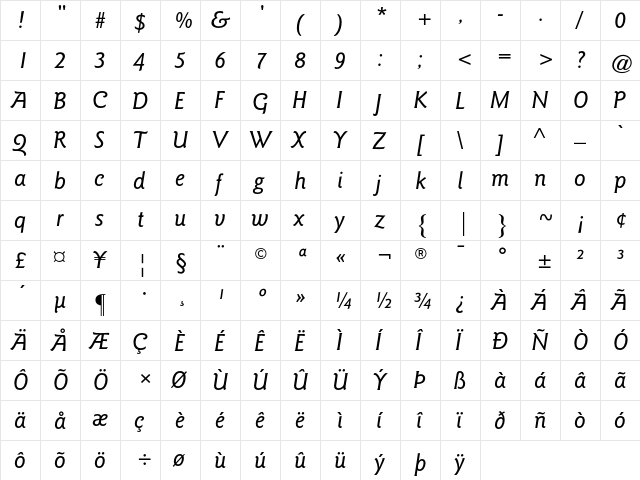Goudy Sans AT Medium Italic  glyph index