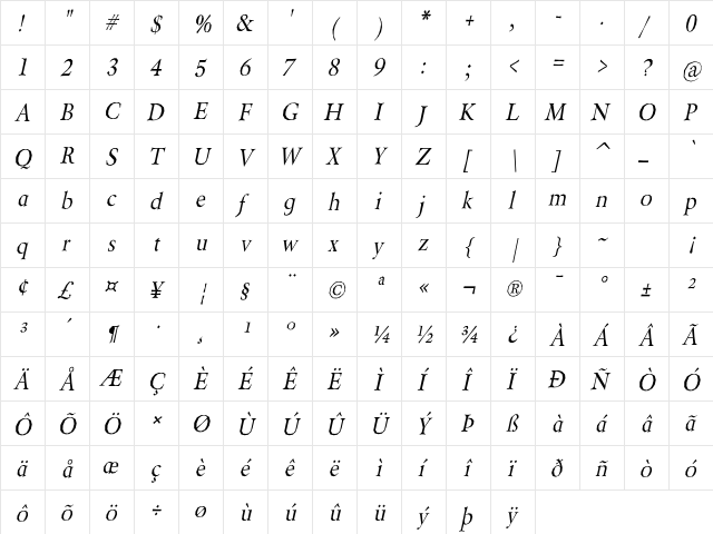 Berylium Italic  glyph index