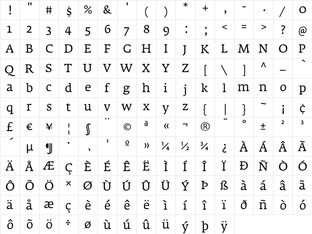 Fedra Serif A Book  glyph index