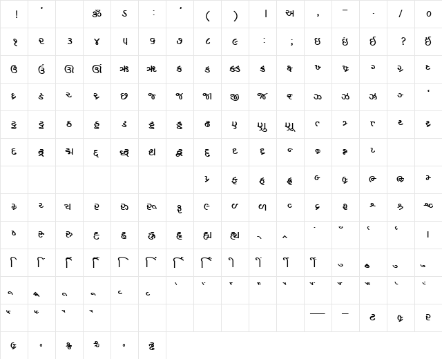AkrutiGujAjay Bold  glyph index