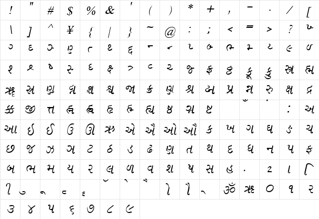GujaratiRajkotSSK Italic  glyph index