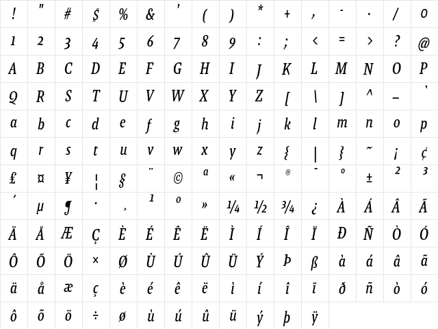 Malaga Narrow OT Reg Italic  glyph index