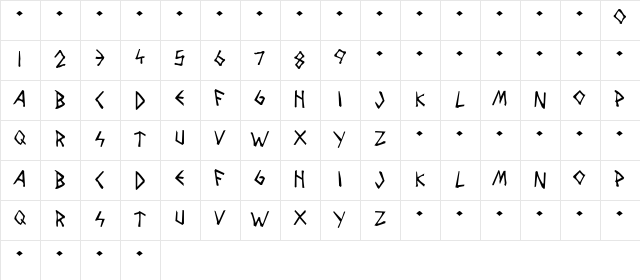 Wolves and Ravens Regular  glyph index