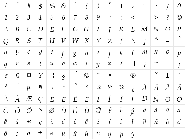 LatinoPalSH Italic  glyph index