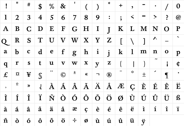 FoundryWilson Medium  glyph index