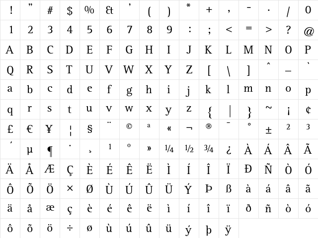 AgfaRotisSerif Regular  glyph index