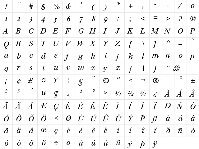 Walbaum OldStyle SSi Italic Oldstyle Figures  glyph index