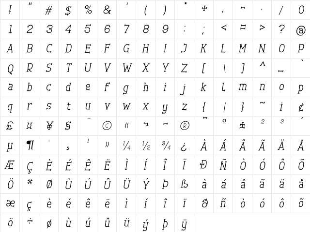 Cherrytha Three Italic  glyph index