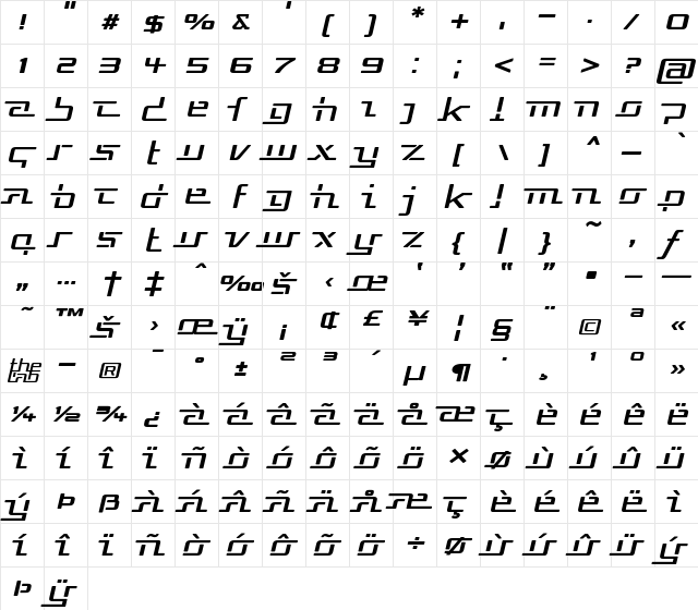 Republika V Exp Italic  glyph index