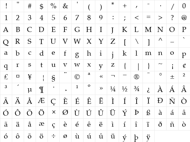 PalatinoRoman Roman  glyph index