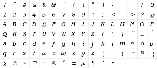 BeneficeAP Italic  glyph index