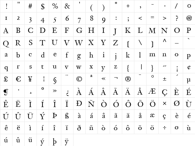 Tyrnavia Regular  glyph index