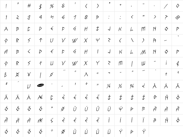 Rune Slasher Rotalic Italic  glyph index