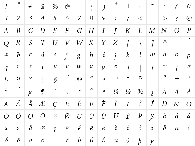 Minion LT Italic  glyph index